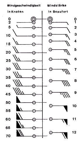 beaufort-grafik.gif